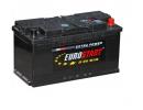 Eurostart 90